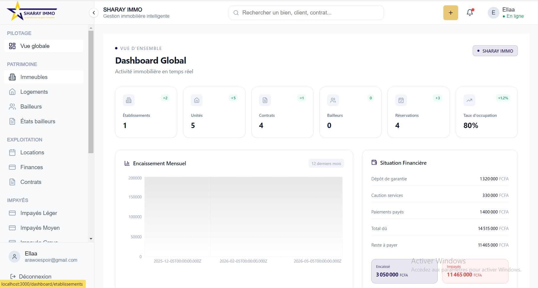 Dashboard SHARAY IMMO